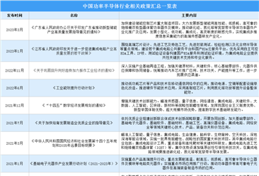2023年中国功率半导体行业最新政策汇总一览（图）