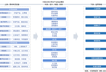2025年中国功率半导体产业链图谱及投资布局分析（附产业链全景图）