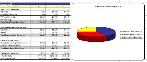 Carpet Cleaner Business Plan, Marketing Plan, How to Guide, and Funding Directory