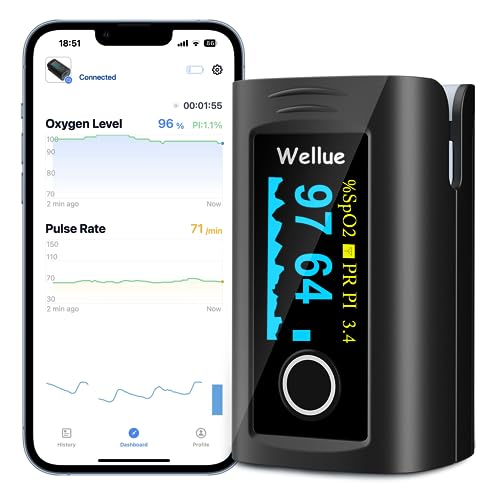 Wellue Bluetooth Pulse Oximeter Fingertip, Blood Oxygen Saturation Monitor with Free APP, Batteries, Carry Bag & Lanyard