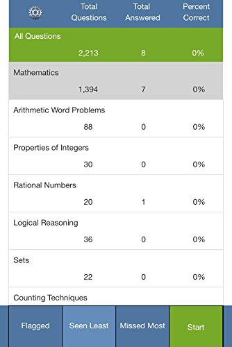 SAT TestBank by Allen Prep