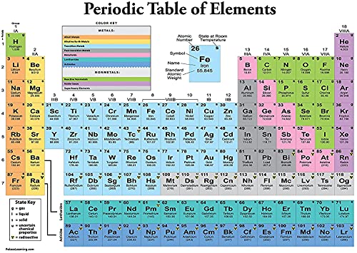 Palace Learning Periodic Table of the Elements Poster [White] - Science & Chemistry Classroom Chart (LAMINATED, 18' x 24')