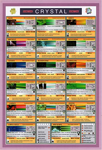 Natures Energies Crystals and Gemstones Mini Reference Chart Guide Poster 9 x 6 Inches