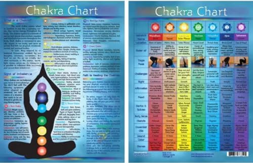 Information Chart English Chakras