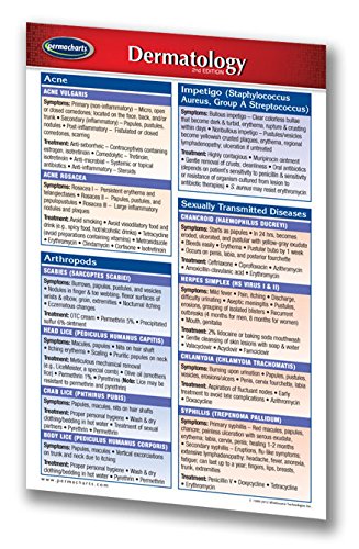 Permacharts Dermatology Guide - Pocket Chart - Medical Quick Reference Guide
