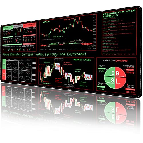 ProbTis Stock Market Mouse Pad, Investing Guidance for Dummies Beginners, Finance Gifts for Day Trader Crypto Investor, Large Desk Mat for Keyboard and Mouse, 35.4”x15.7”, Employee Appreciation Gifts