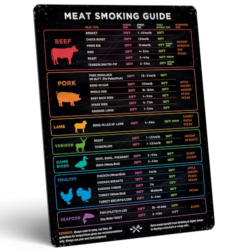 Levain & Co Meat Temperature Magnet & BBQ Smoker Guide - Smoker & Pellet Grill Accessories - Wood, Time, & Temp - BBQ Smoker Accessories - Grilling Gifts for Men