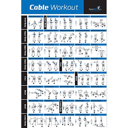 NewMe Fitness Workout Posters for Home Gym, Cable Exercise Posters for Full Body Workout, Core Abs Legs Glutes & Upper Body Training Program