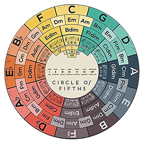 Krouterebs Circle of Fifths Music Vintage Style Round Metal Tin Sign Home,Living Room,Kitchen,Dining Room,Bedroom,Farmhouse,Wall Decoration 12x12 inches