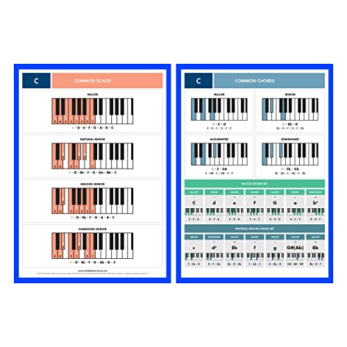 The Really Useful Piano Reference Cards - 12 Pack (1 per key signature) - Learn & Master Piano Music Theory with Our Fully Illustrated Scales & Chord Cards - Perfect for Beginners & Music Producers
