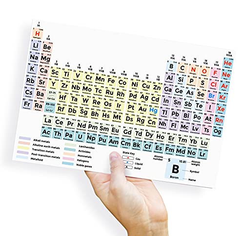 Writing Station Periodic Table Laminated Card - Chemistry Equations Reference (9.4 x 6.2 inch)