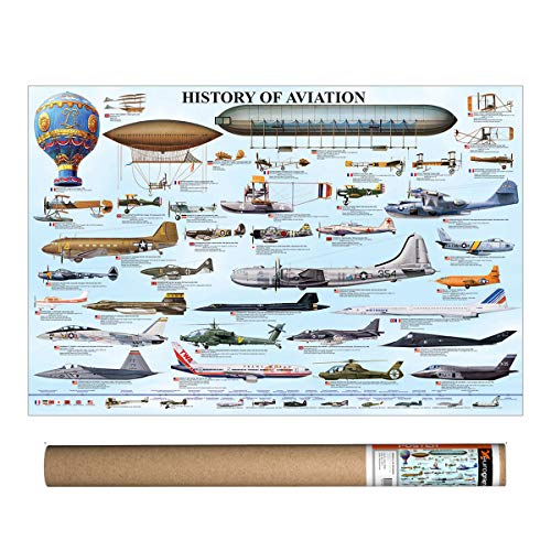 EuroGraphics History of Aviation Poster, 36 x 24 inch