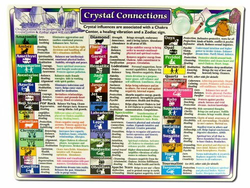 Sacred Wisdom Chart: Crystal Connections