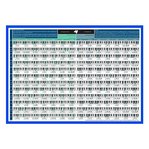 The Really Useful Chord Progression Poster - Master Piano Music Theory, Scales & Chords with Our Fully Illustrated Piano Chart - Get Creative & Compose Your Own Music | A1 Size - Folded Version