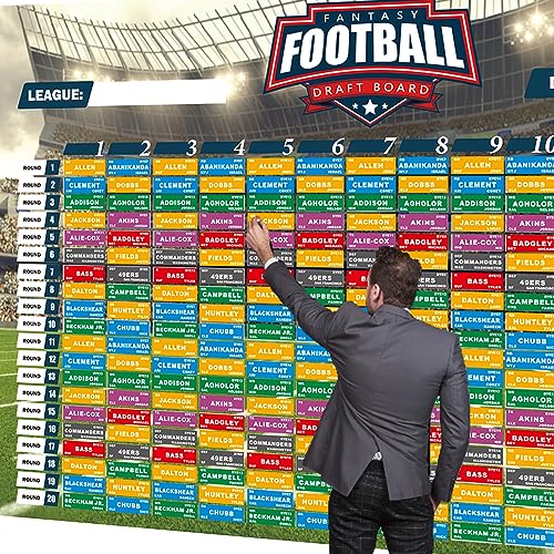 KIKIGO Fantasy Football Draft Board 2023-2024 Kit Extra Large Board with 14 Teams 20 Rounds 500+ Player Labels 2023 Top Rookie and Blank Label